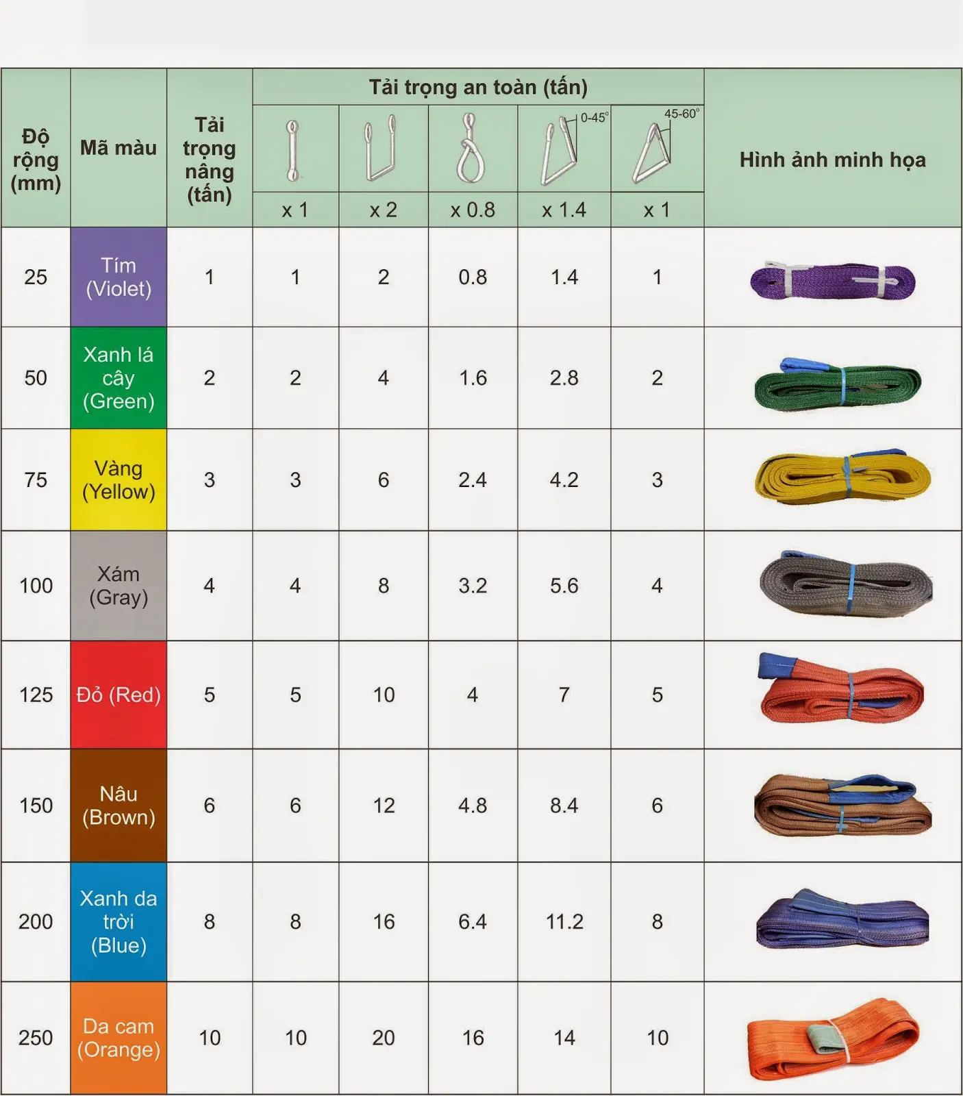 Báo Giá Cáp Vải Cẩu Hàng: Lựa Chọn Thông Minh Cho Doanh Nghiệp